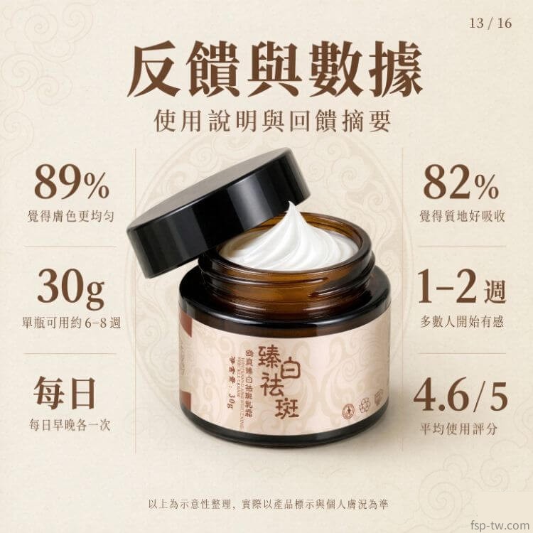 臻白祛斑霜-真實評價:數據反饋(評價二)